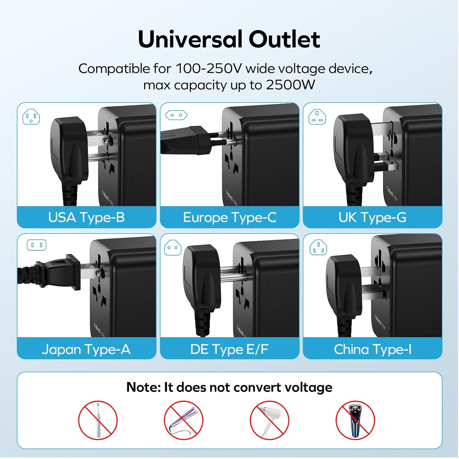 MOMAX 1‑World² 45W 5‑Port Dual AC Travel Adapter