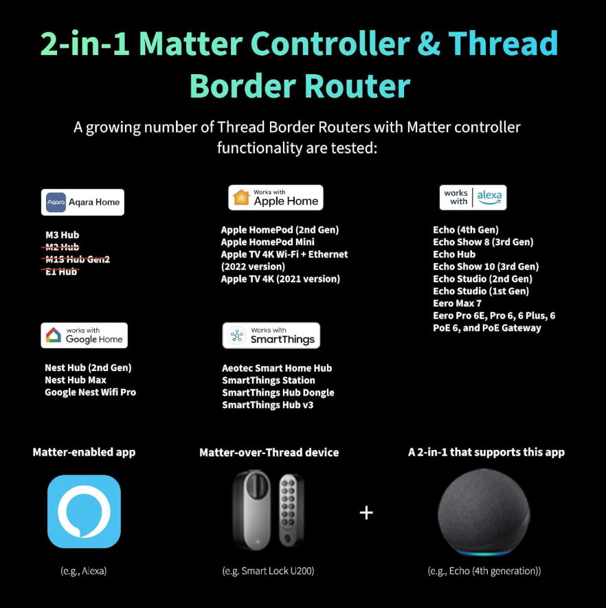 Aqara Smart Lock U200