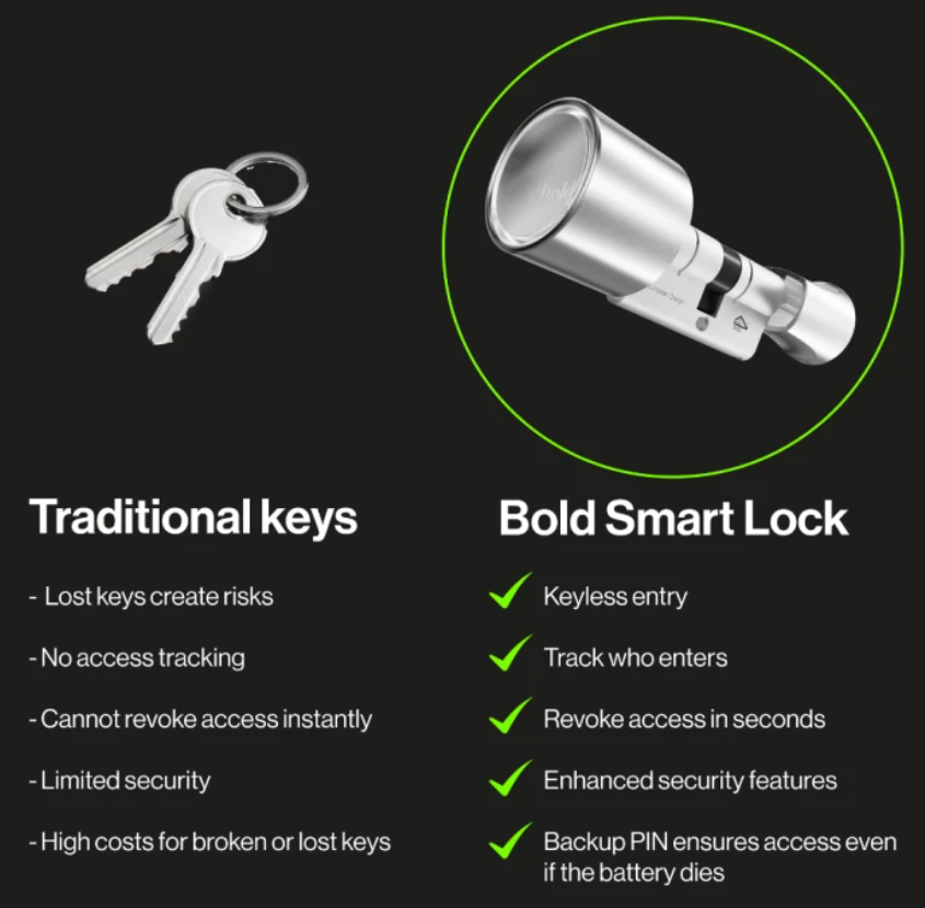Bold Smart Lock Cylinder SX-33