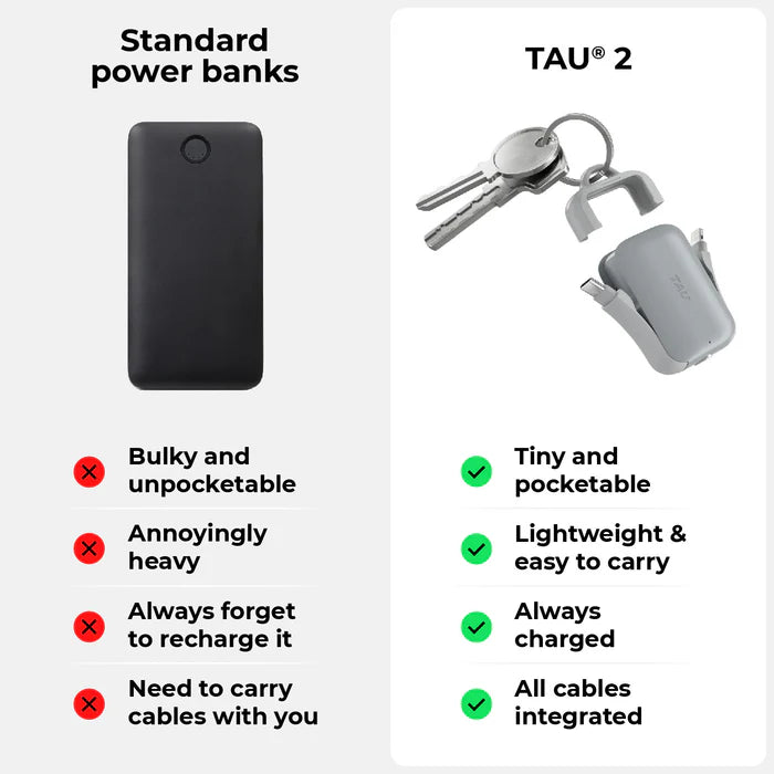Rolling Square TAU 2 02R – 2000mAh Ultra‑Portable Keyring Power Bank (Gray)